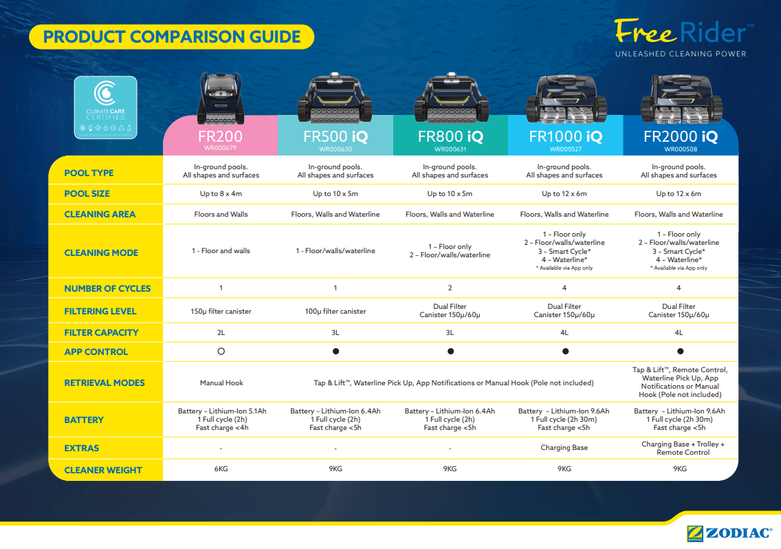 Zodiac Freerider FR800 iQ Cordless Robotic Cleaner - Equipment